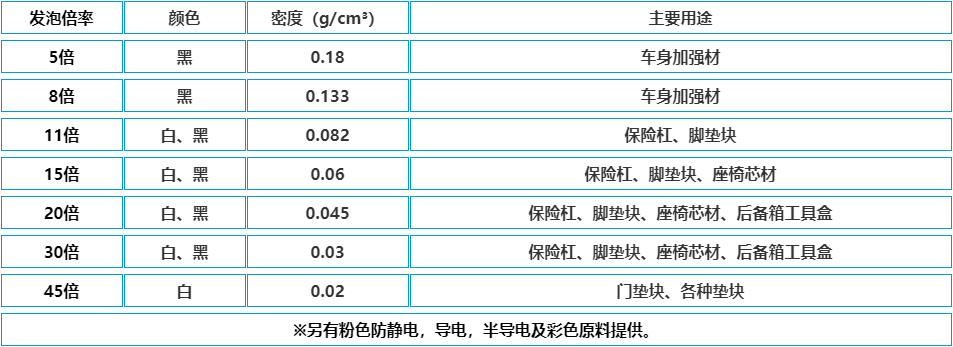 各種規格EPP粒子 各種規格EPP粒子